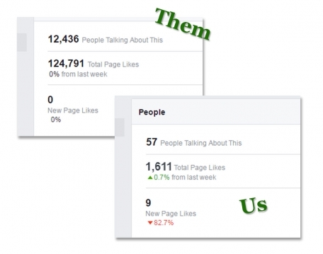 Them and us Them and us